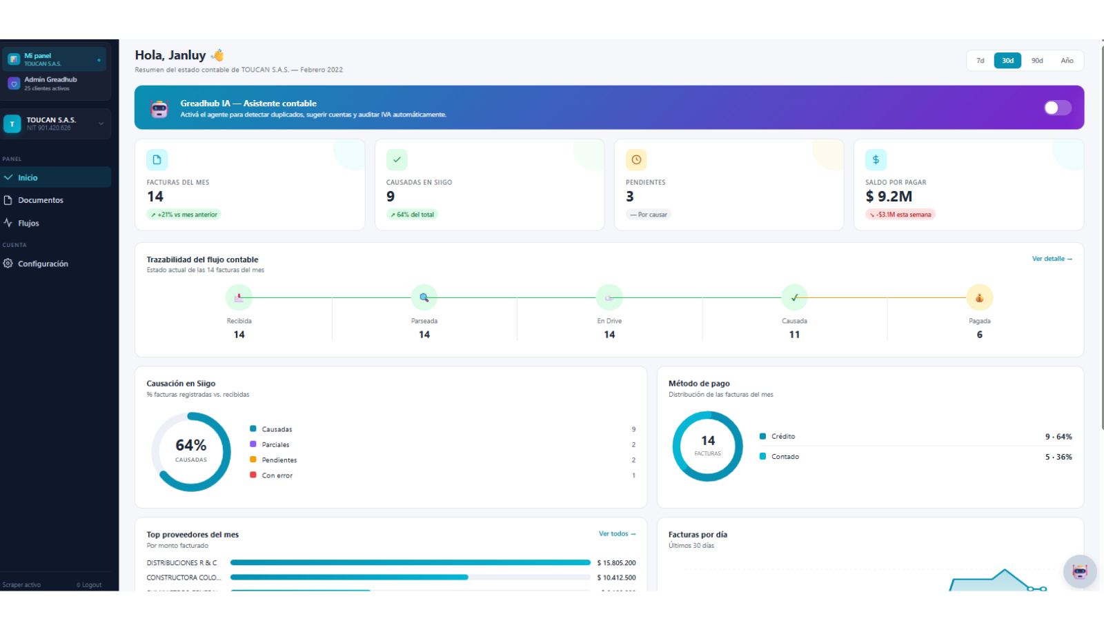 Dashboard contable — vista 1